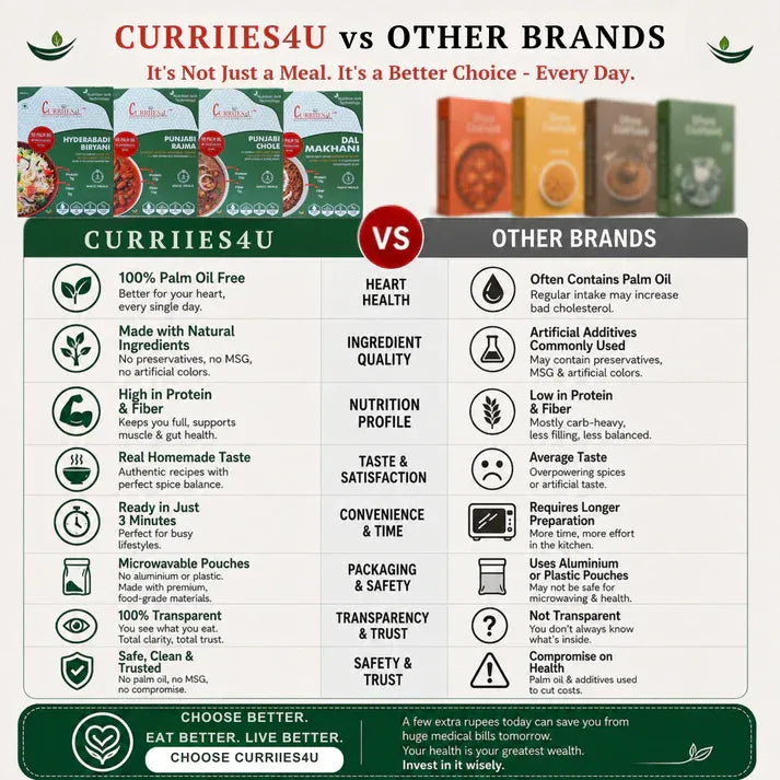 Comparison chart between Curriies4U and other brands highlighting differences.