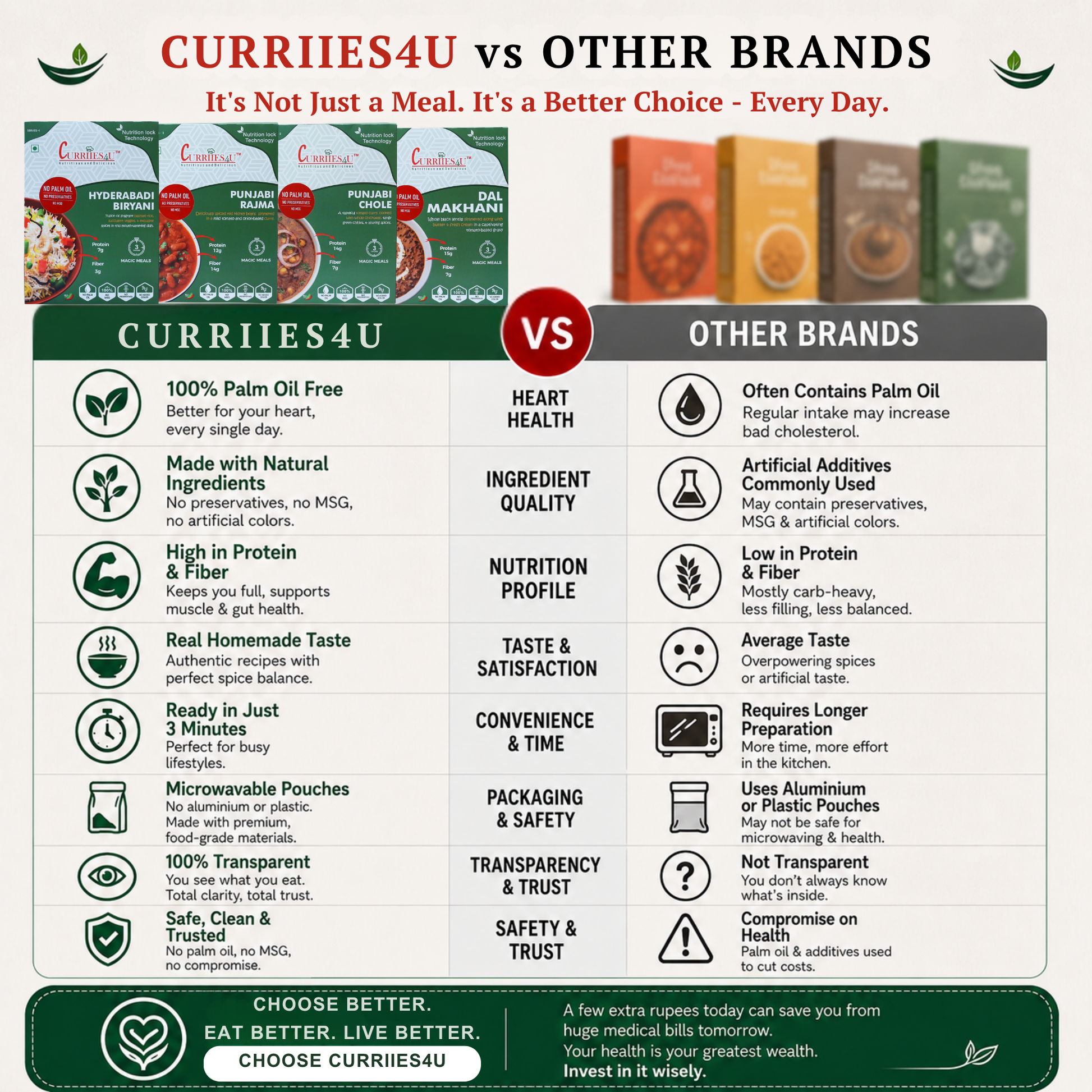 Comparison chart between Curriies4U and other brands highlighting differences.