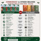 Curriies4u ready-to-eat Indian meal variety pack comparison chart highlighting palm oil free and healthy ingredients.