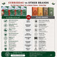 Curriies4u ready-to-eat Indian meal variety pack comparison chart highlighting health benefits and natural ingredients.