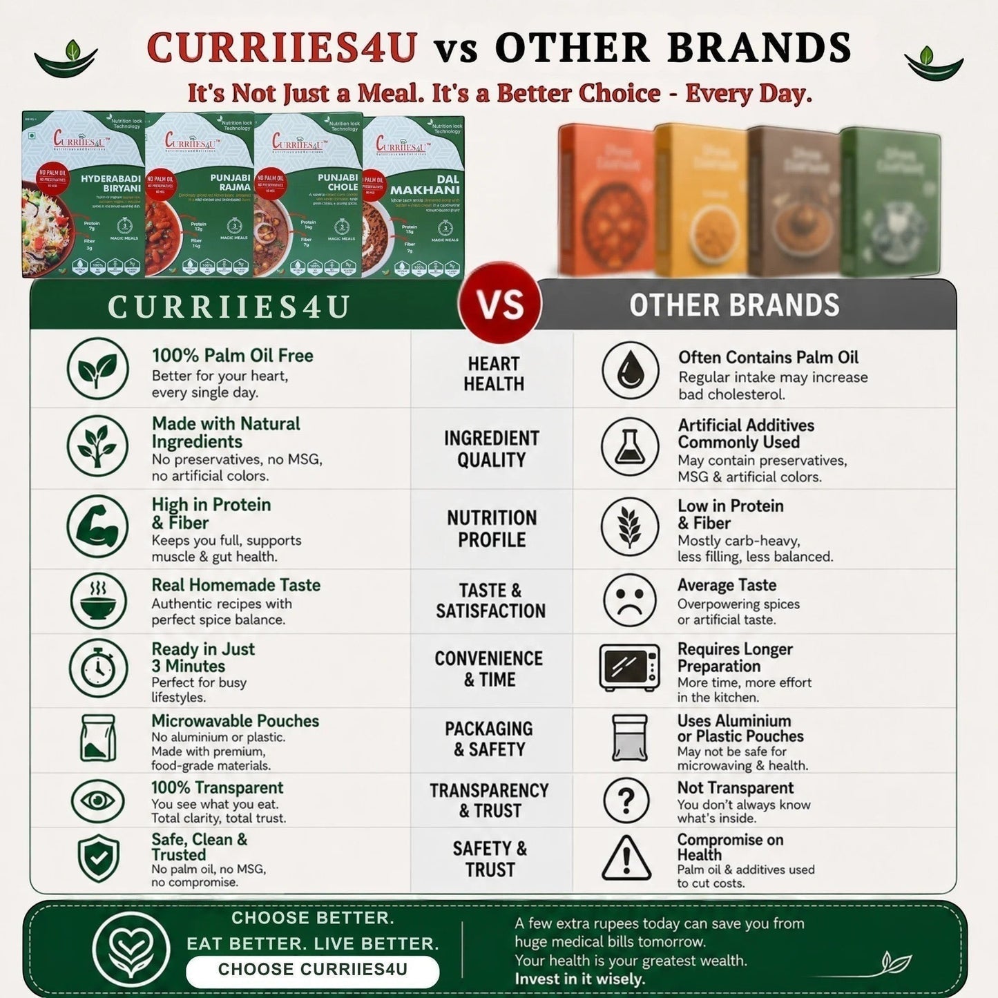 Curriies4u ready-to-eat Indian meal variety pack comparison chart highlighting health benefits and natural ingredients.