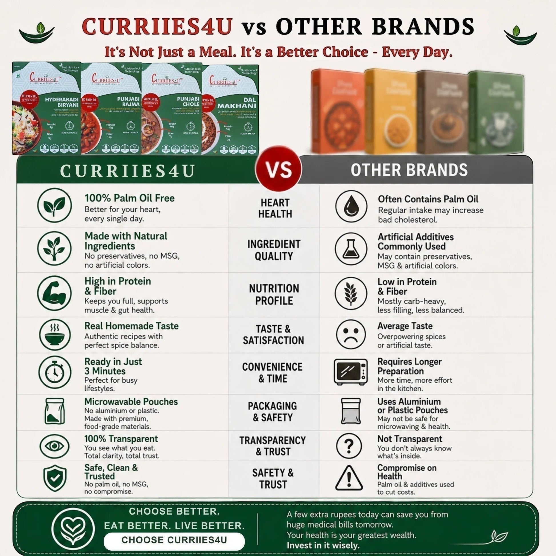 Curriies4u ready-to-eat Indian meal variety pack comparison chart highlighting health benefits and natural ingredients.
