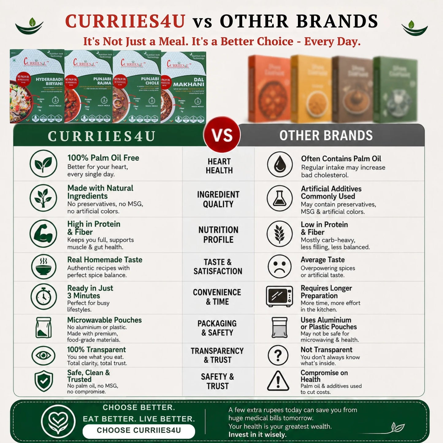 Curriies4u comparison chart showing benefits of healthy ready-to-eat Indian meals versus other brands.