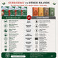 Curriies4u ready-to-eat Indian meal assortment comparison chart highlighting health benefits and natural ingredients.