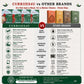 Curriies4u ready-to-eat Indian meal combo pack comparison chart highlighting palm oil free, preservative-free benefits.