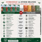 Curriies4u comparison chart highlighting benefits of ready-to-eat Indian meals over other brands.