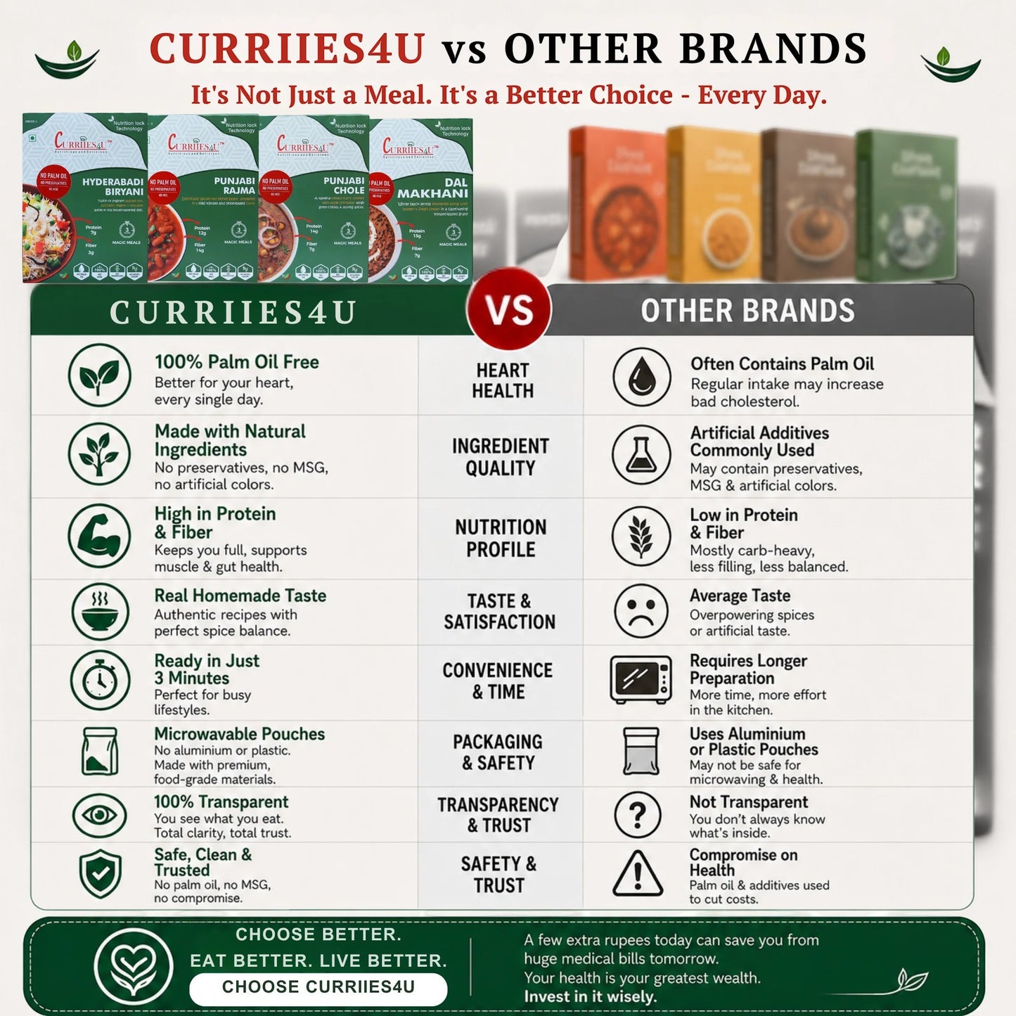 Curriies4u comparison chart highlighting benefits of ready-to-eat Indian meals over other brands.
