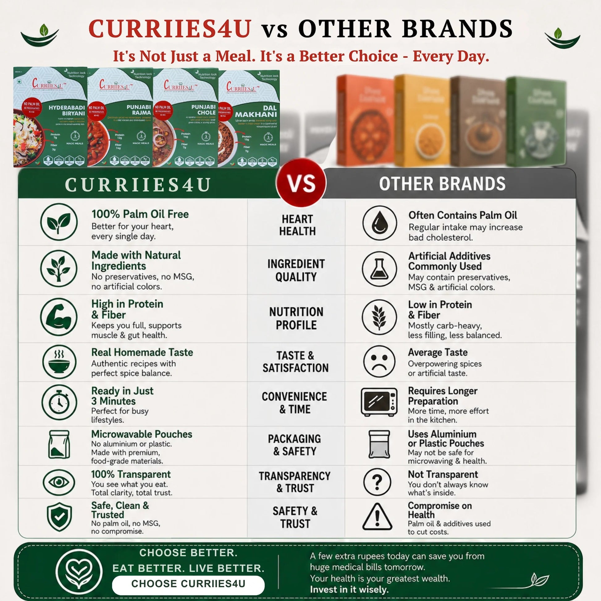 Curriies4u comparison chart highlighting benefits of ready-to-eat Indian meals over other brands.