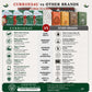 Curriies4u comparison chart showing benefits of ready-to-eat meals over other brands, highlighting health and quality.