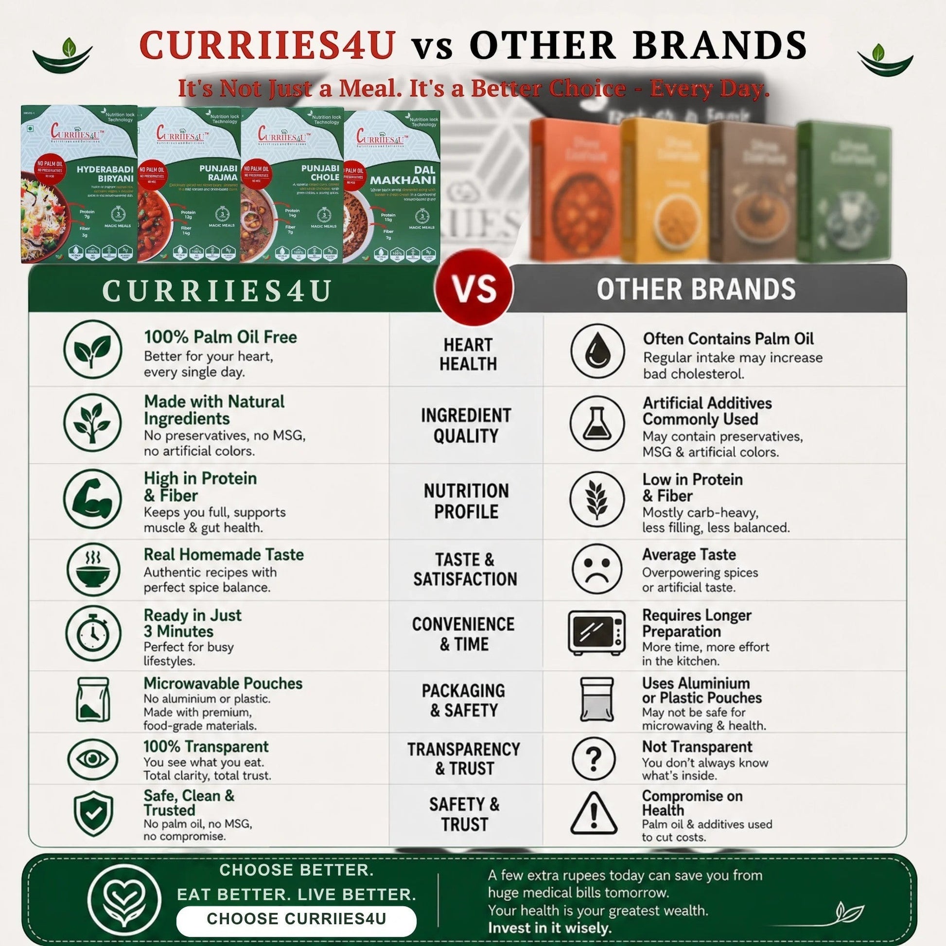 Curriies4u comparison chart showing benefits of ready-to-eat meals over other brands, highlighting health and quality.