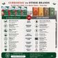 Curriies4u comparison chart highlighting benefits of ready-to-eat Indian meals over other brands.