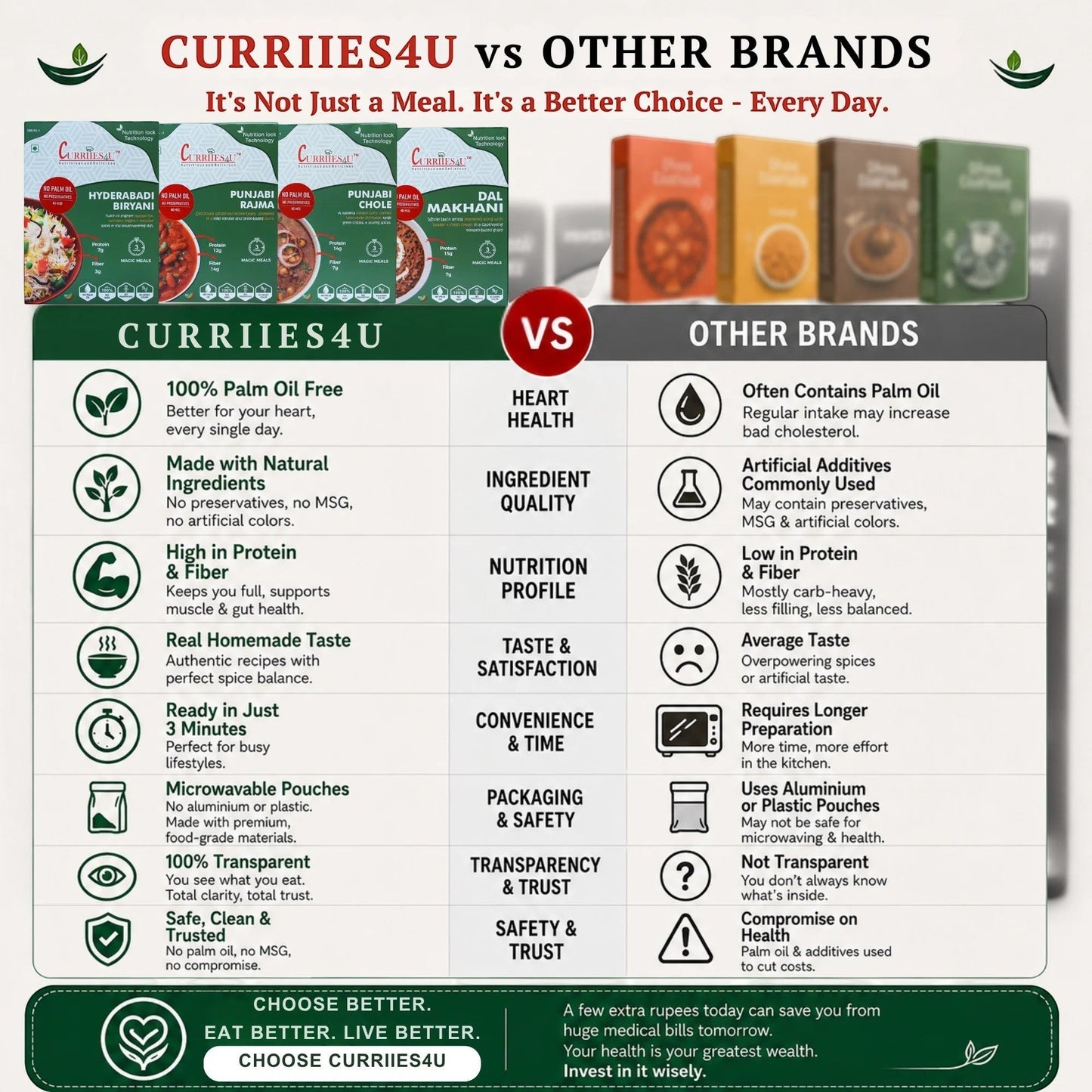 Curriies4u comparison chart highlighting benefits of ready-to-eat Indian meals over other brands.