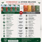 Curriies4u comparison chart highlighting benefits of ready-to-eat meals over other brands for health and quality.