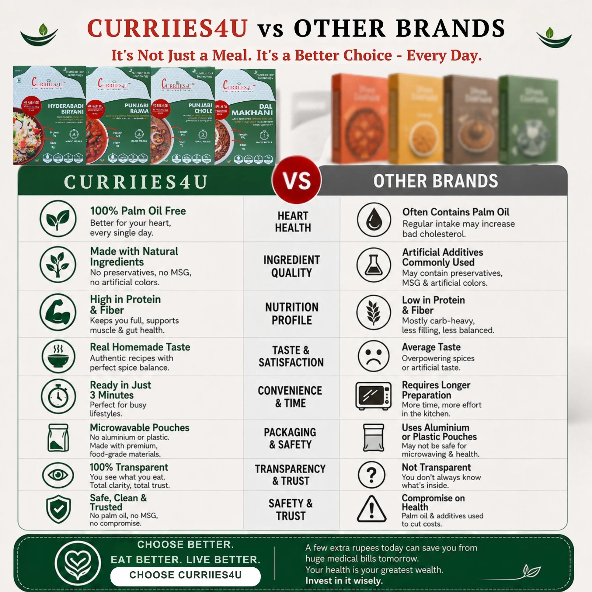 Curriies4u comparison chart highlighting benefits of ready-to-eat meals over other brands for health and quality.