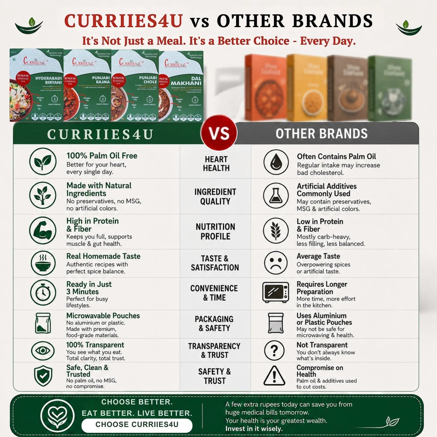 Curriies4u comparison chart highlighting benefits of ready-to-eat meals over other brands for health and quality.