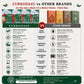 Comparison chart between Curriies4U and other brands highlighting differences.