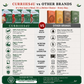 Comparison chart between Curriies4U and other brands highlighting differences.
